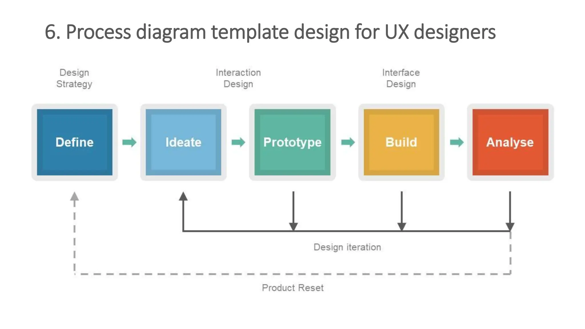 6. Process diagram template design for UX designers
 