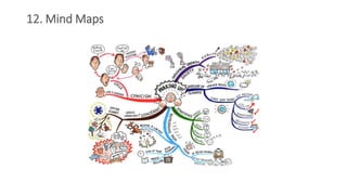 The UX Design Process FrontEnd Design.pptx