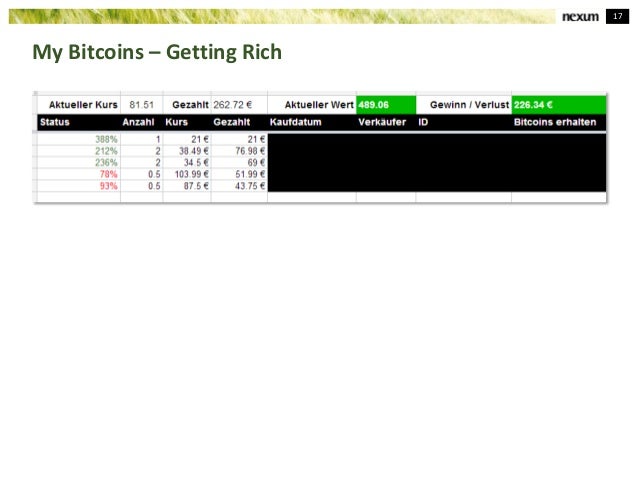 bitcoin gewinnverlust bitcoin interactive broker
