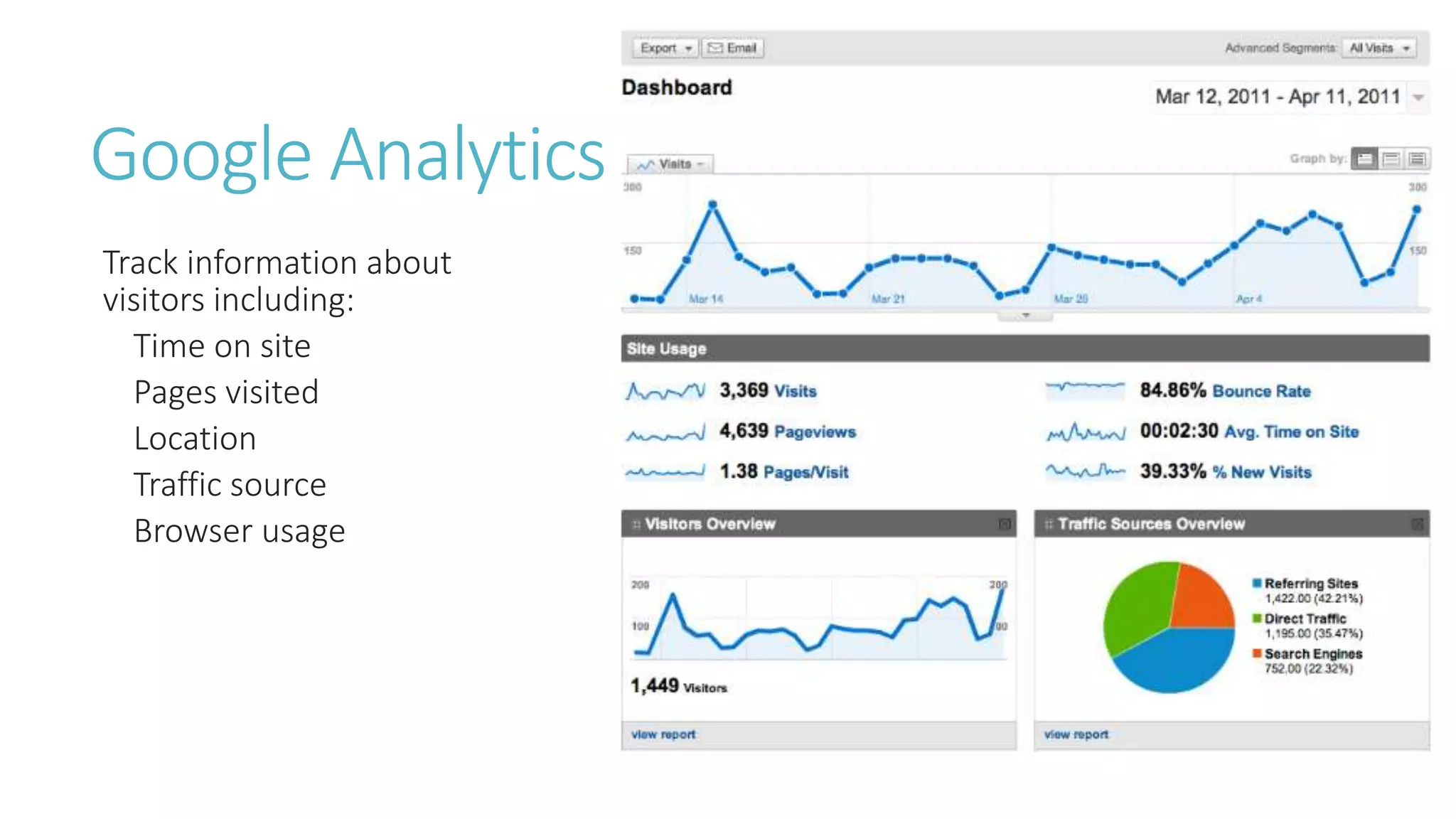 Google Analytics 
Track information about 
visitors including: 
Time on site 
Pages visited 
Location 
Traffic source 
Browser usage 
 