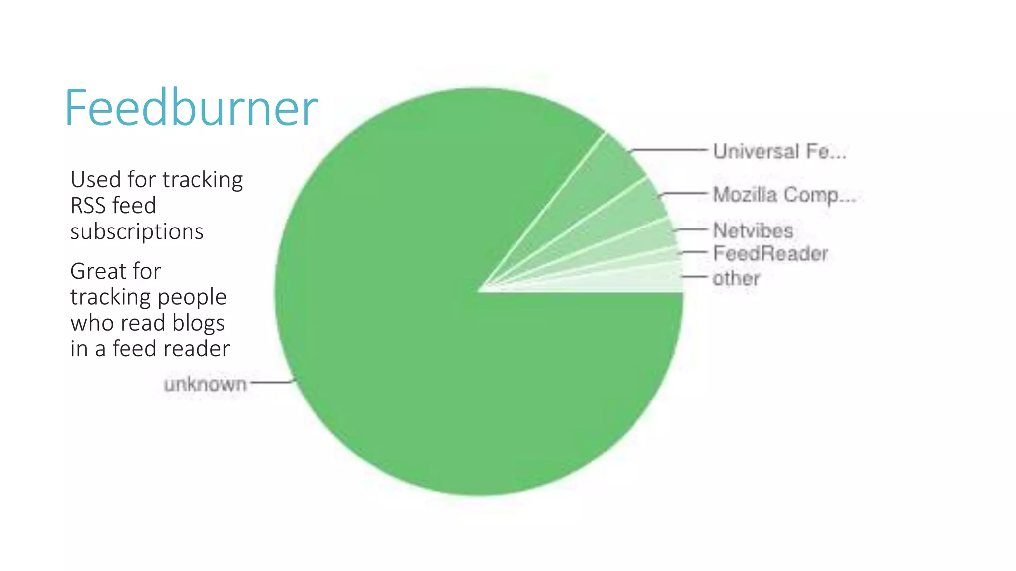 Feedburner 
Used for tracking 
RSS feed 
subscriptions 
Great for 
tracking people 
who read blogs 
in a feed reader 
 