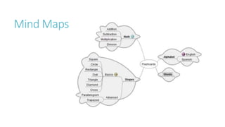 Mind Maps 
 