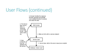 User Flows (continued) 
 