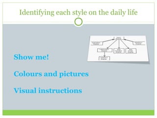 Identifying each style on the daily life
Show me!
Colours and pictures
Visual instructions
 