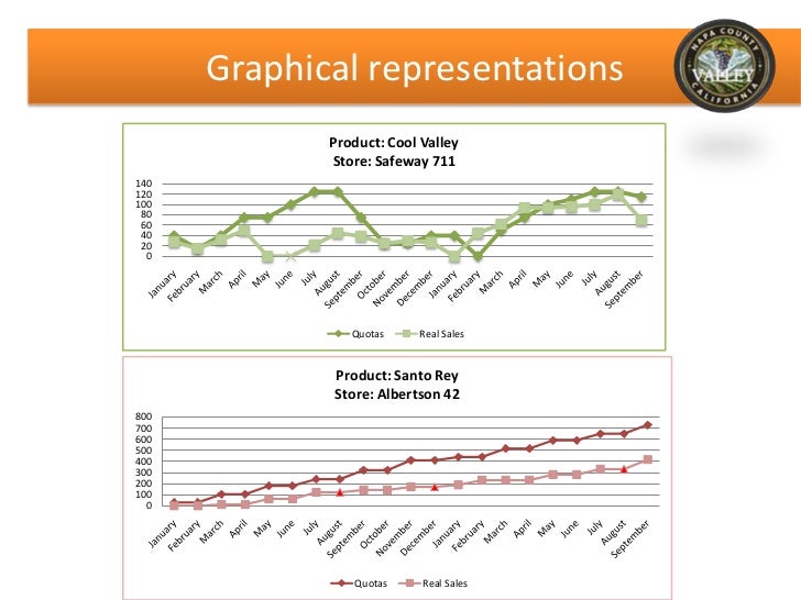 Valley winery case study essay 04 image