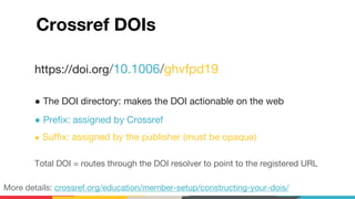 Crossref DOIs
https://doi.org/10.1006/ghvfpd19
● The DOI directory: makes the DOI actionable on the web
● Prefix: assigned...