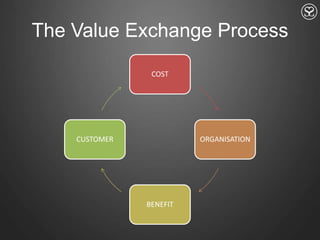 The Value Exchange Process