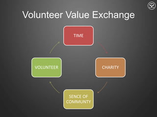 Volunteer Value Exchange