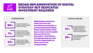 BROAD IMPLEMENTATION OF DIGITAL
STRATEGY BUT DEDICATED
INVESTMENT REQUIRED
STRENGTHS FOCUS AREAS
PLAN
of post and parcel
p...