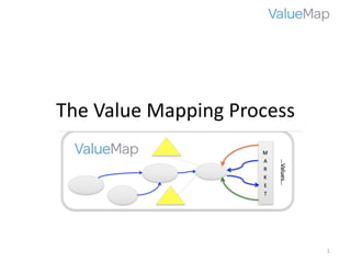 The	Value	Mapping	Process
1
 