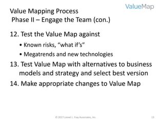 The Value Map process | PDF
