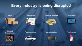 Every industry is being disrupted
Media &
Entertainment
Transportation
Financial Services
Manufacturing Technology
Retail ...