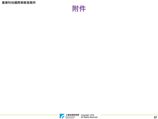 Copyright 2019
All Rights Reserved
產業科技國際策略發展所
57
附件
 