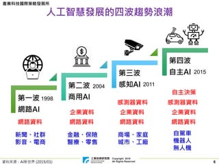 Copyright 2019
All Rights Reserved
產業科技國際策略發展所
6
人工智慧發展的四波趨勢浪潮
第一波
網路AI
第二波
商用AI
第三波
感知AI
第四波
自主AI
資料來源：AI新世界 (2019/01)
網路資料 網路資料 網路資料 網路資料
企業資料 企業資料 企業資料
感測器資料 感測器資料
自主決策
新聞、社群
影音、電商
金融、保險
醫療、零售
商場、家庭
城市、工廠
自駕車
機器人
無人機
1998
2004 2011
2015
 