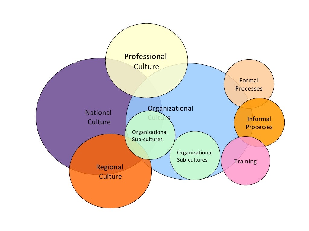 Organizational culture. Корпоративная культура. Дом cult логотип. Корпоративный культура плакат. Культура английского языка.