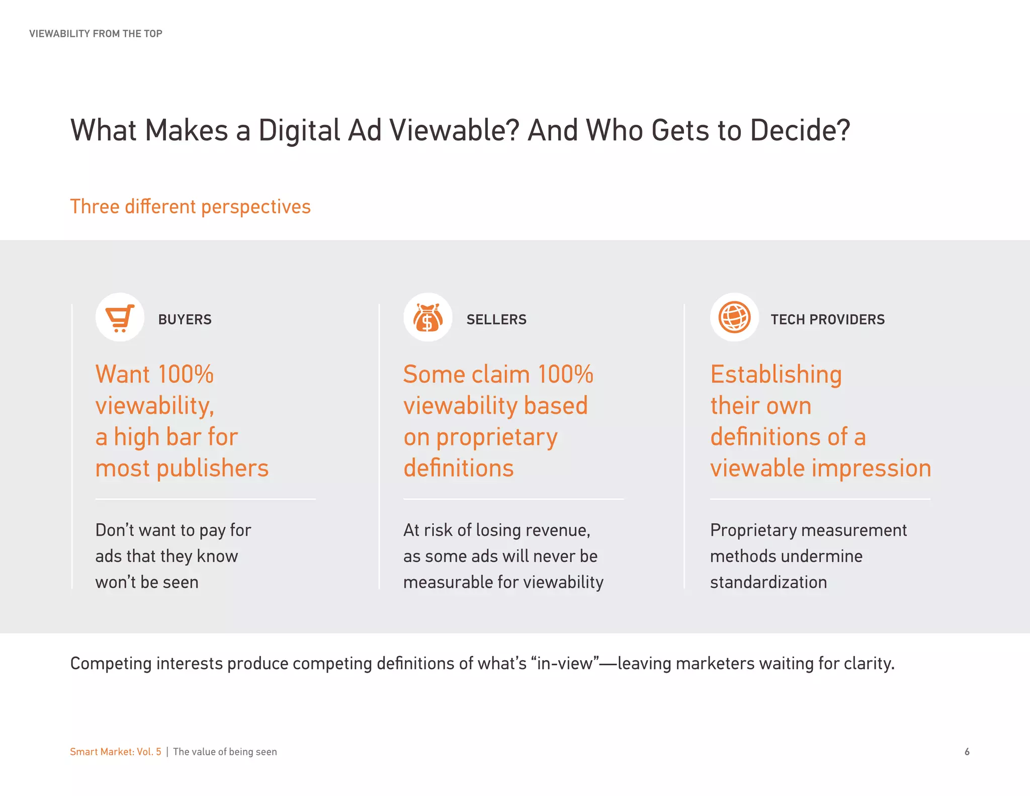 Smart Market: Vol. 5 | The value of being seen 6
What Makes a Digital Ad Viewable? And Who Gets to Decide?
Three different perspectives
Competing interests produce competing definitions of what’s “in-view”—leaving marketers waiting for clarity.
Want 100%
viewability,
a high bar for
most publishers
Some claim 100%
viewability based
on proprietary
definitions
Establishing
their own
definitions of a
viewable impression
Don’t want to pay for
ads that they know
won’t be seen
At risk of losing revenue,
as some ads will never be
measurable for viewability
Proprietary measurement
methods undermine
standardization
BUYERS SELLERS TECH PROVIDERS
VIEWABILITY FROM THE TOP
 