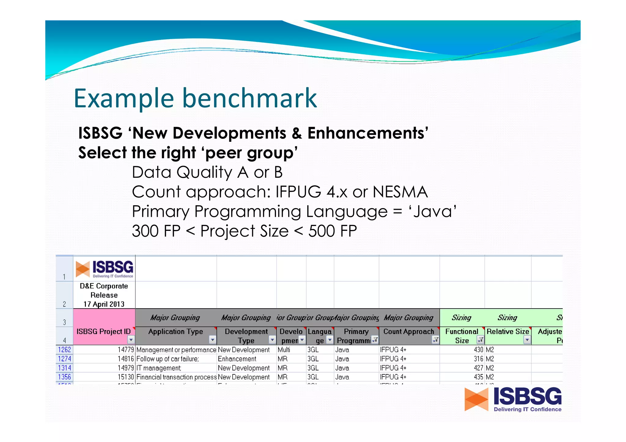 Example benchmark
ISBSG ‘New Developments & Enhancements’
Select the right ‘peer group’
Data Quality A or B
Count approach: IFPUG 4.x or NESMA
Primary Programming Language = ‘Java’
300 FP < Project Size < 500 FP

 
