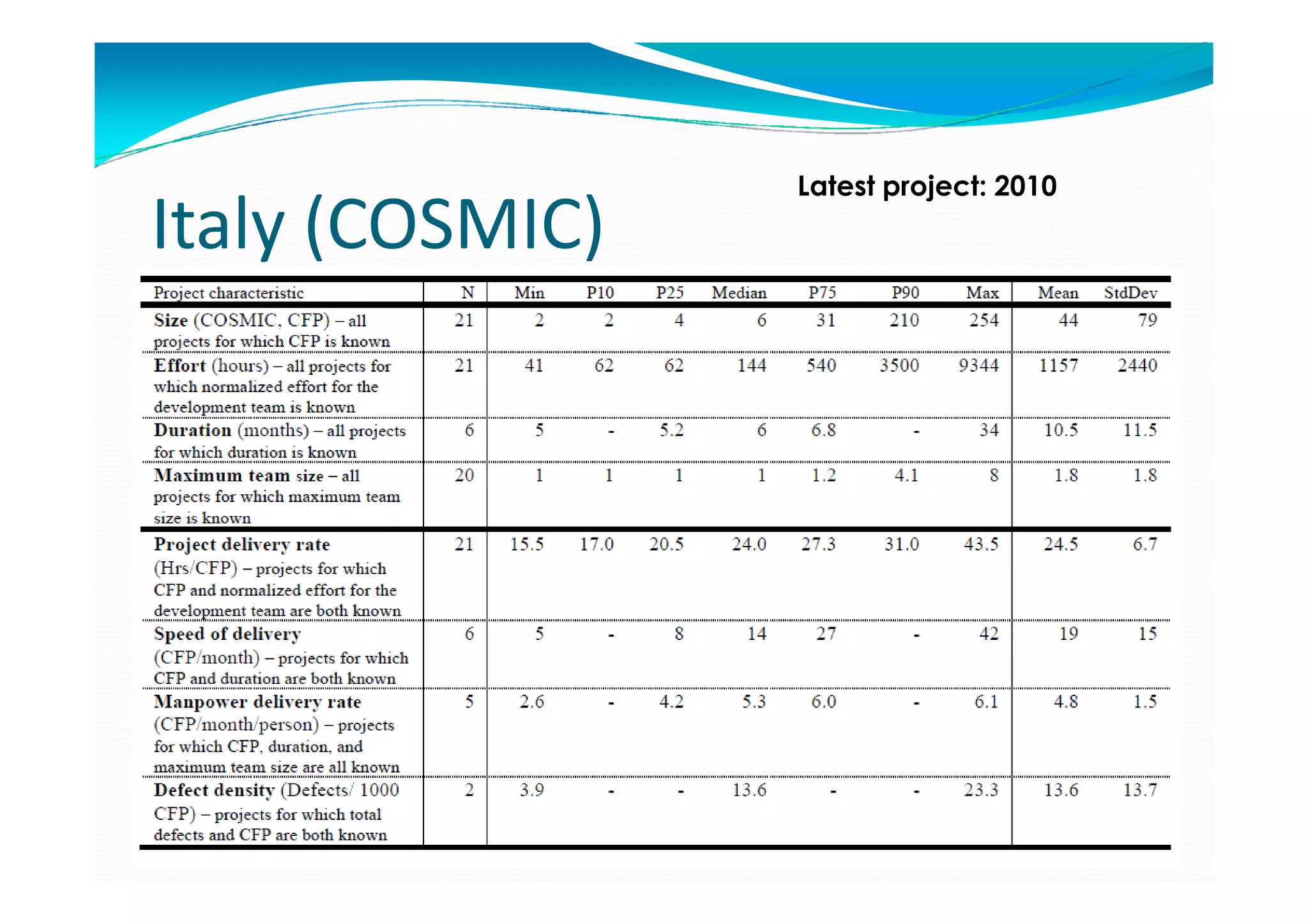 Italy (COSMIC)

Latest project: 2010

 