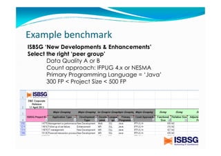 Example benchmark
ISBSG ‘New Developments & Enhancements’
Select the right ‘peer group’
Data Quality A or B
Count approach: IFPUG 4.x or NESMA
Primary Programming Language = ‘Java’
300 FP < Project Size < 500 FP

 