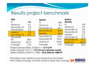 Results project benchmark
PDR
Speed
N
488
N
428
Minimum
0,1
Minimum
9,4
Percentile 10
2,5
Percentile 10
23,1
Percentile25
4,7
Percentile 25
32,5
Median
9,8
Median
53,8
Percentile 75
18,4
Percentile 75
95,4
Percentile
Percentile 90
130,2
90
28,9
Maximum
476,0
Maximum
621,3
Average
70,9
Average
15,2
Project Delivery Rate: 5730/411 = 13,9 h/FP
Project Speed: 411/11 = 37,4 FP per calendar month
Defect Density: (23/411) *1000 = 56,0 defects/1000 FP

Defect
Density
N
Minimum
Percentile 10
Percentile 25
Median
Percentile 75
Percentile 90
Maximum
Average

This project was carried out less productive and slower
than market average, and the quality is worse than average.

154
0,0
0,0
0,0
3,7
17,9
40,1
366,5
18,6

 