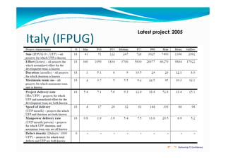 Italy (IFPUG)

Latest project: 2005

 