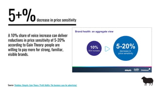 The value of brand Slide 9