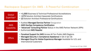 • >1,000 Business & Technical Professional Accreditations
• >270 Solution Architect Associate Certifications
• 22 Solution Architect Professional Certifications
Global
Expertise*
AWS
Capability
Offers
• Audited Managed Service Partner Designation
• AWS DevOps Competency Certification
• ‘Advanced’ Consulting Partner Status in the AWS Partner Network (APN)
• Authorized AWS Reseller
• Fanatical Support for AWS Across All Ten Public AWS Regions
• Managed Security & Compliance Assistance in GA in Q1’16
• Managed Cloud for Adobe Experience Manager Available for U.S. and
International Customers
6
Rackspace Support On AWS - A Powerful Combination
*Current as of 5 Apr. 2016
 