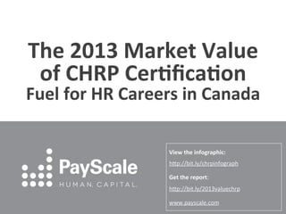 The	
  2013	
  Market	
  Value	
  
of	
  CHRP	
  Cer7ﬁca7on	
  
Fuel	
  for	
  HR	
  Careers	
  in	
  Canada	
  
View	
  the	
  infographic:	
  	
  
h#p://bit.ly/chrpinfograph	
  	
  
Get	
  the	
  report:	
  	
  	
  
h#p://bit.ly/2013valuechrp	
  
www.payscale.com	
  
 