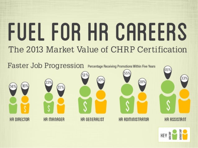 The 2013 Value of CHRP Certification The 2013 Value of CHRP Certification