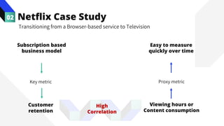 High
Correlation
Netflix Case Study
02
Transitioning from a Browser-based service to Television
Customer
retention
Key metric Proxy metric
Viewing hours or
Content consumption
Subscription based
business model
Easy to measure
quickly over time
 
