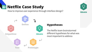 Netflix Case Study
02
How to improve user experience through interface design?
Hypotheses
The Netflix team brainstormed
different hypotheses for what was
most important to address
Empathise Ideate
Prototype
Test
Define
Ideate
 