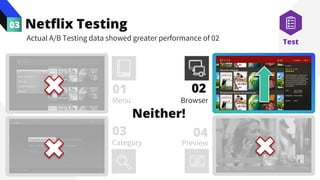 Netflix Testing
03
Actual A/B Testing data showed greater performance of 02
01 02
Neither!
Test
03 04
Menu Browser
Category Preview
 