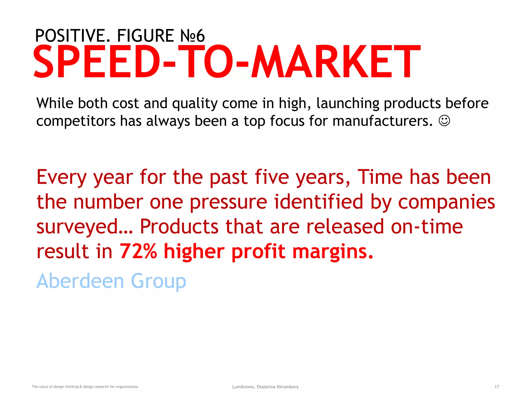 SPEED-TO-MARKET
The value of design thinking & design research for organizations Lumiknows, Ekaterina Khramkova 17
POSITIVE. FIGURE №6
While both cost and quality come in high, launching products before
competitors has always been a top focus for manufacturers. 
Every year for the past five years, Time has been
the number one pressure identified by companies
surveyed… Products that are released on-time
result in 72% higher profit margins.
Aberdeen Group
 