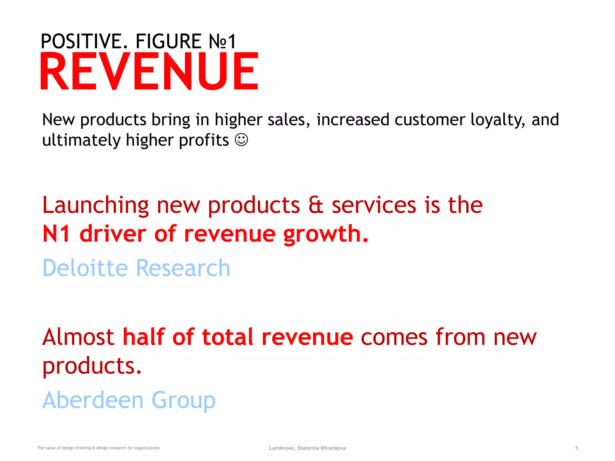 REVENUE
The value of design thinking & design research for organizations Lumiknows, Ekaterina Khramkova 5
POSITIVE. FIGURE №1
New products bring in higher sales, increased customer loyalty, and
ultimately higher profits 
Launching new products & services is the
N1 driver of revenue growth.
Deloitte Research
Almost half of total revenue comes from new
products.
Aberdeen Group
 