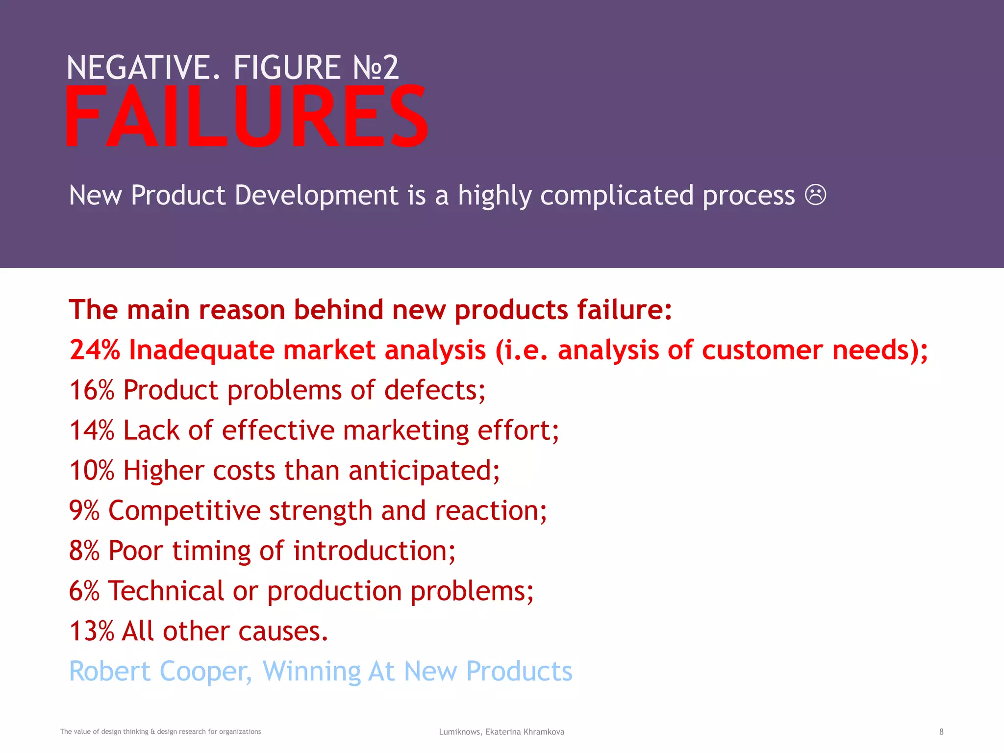 FAILURES
The value of design thinking & design research for organizations Lumiknows, Ekaterina Khramkova 8
NEGATIVE. FIGURE №2
New Product Development is a highly complicated process 
The main reason behind new products failure:
24% Inadequate market analysis (i.e. analysis of customer needs);
16% Product problems of defects;
14% Lack of effective marketing effort;
10% Higher costs than anticipated;
9% Competitive strength and reaction;
8% Poor timing of introduction;
6% Technical or production problems;
13% All other causes.
Robert Cooper, Winning At New Products
 