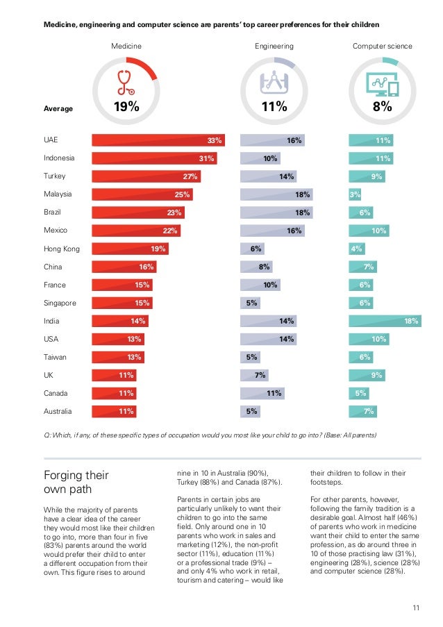 Proposal assignment topics picture