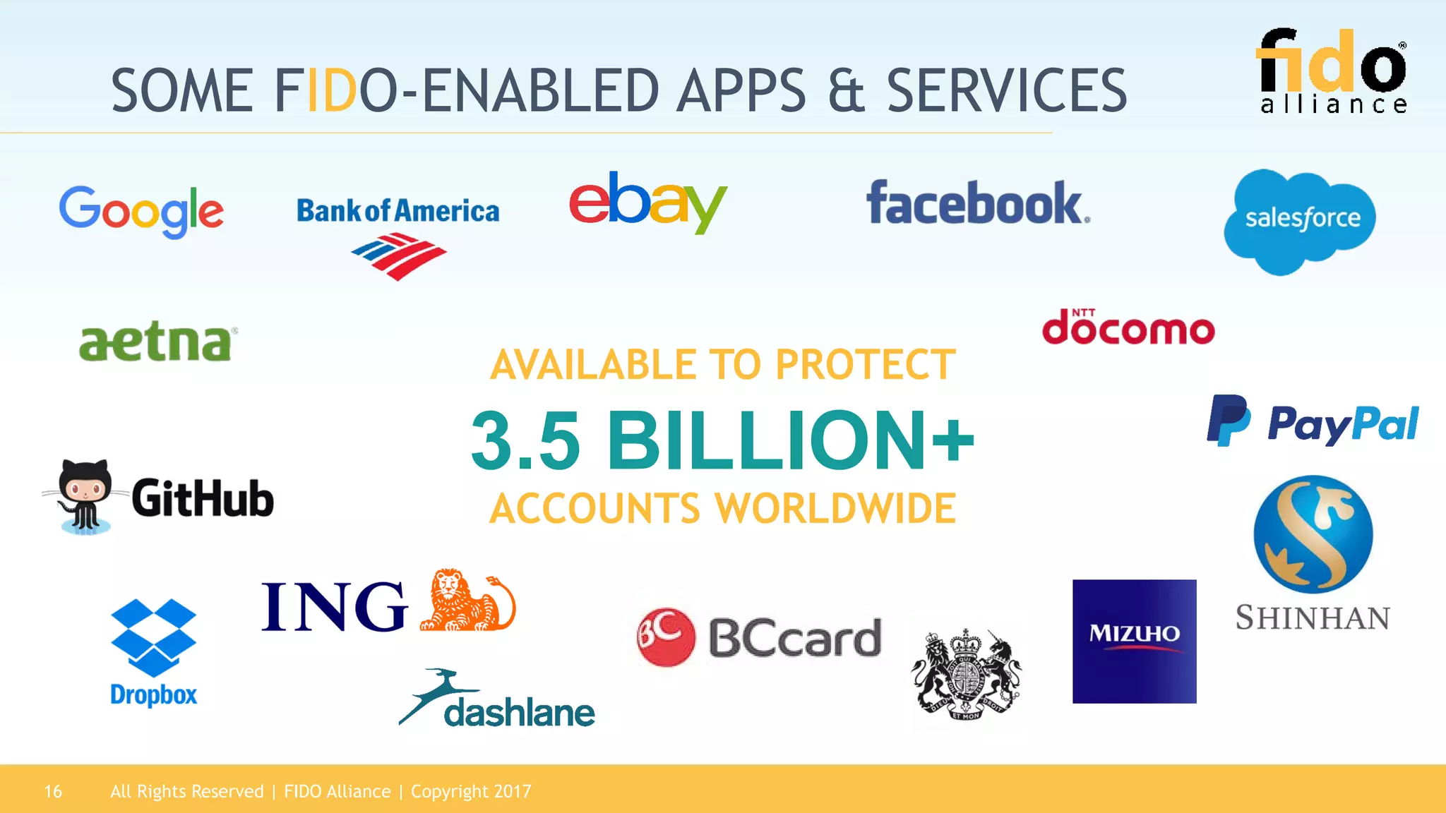 All Rights Reserved | FIDO Alliance | Copyright 201716
SOME FIDO-ENABLED APPS & SERVICES
3.5 BILLION+
AVAILABLE TO PROTECT
ACCOUNTS WORLDWIDE
 