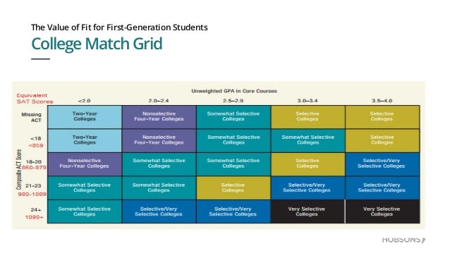 the value of fit helping first generation students find their path a college fit