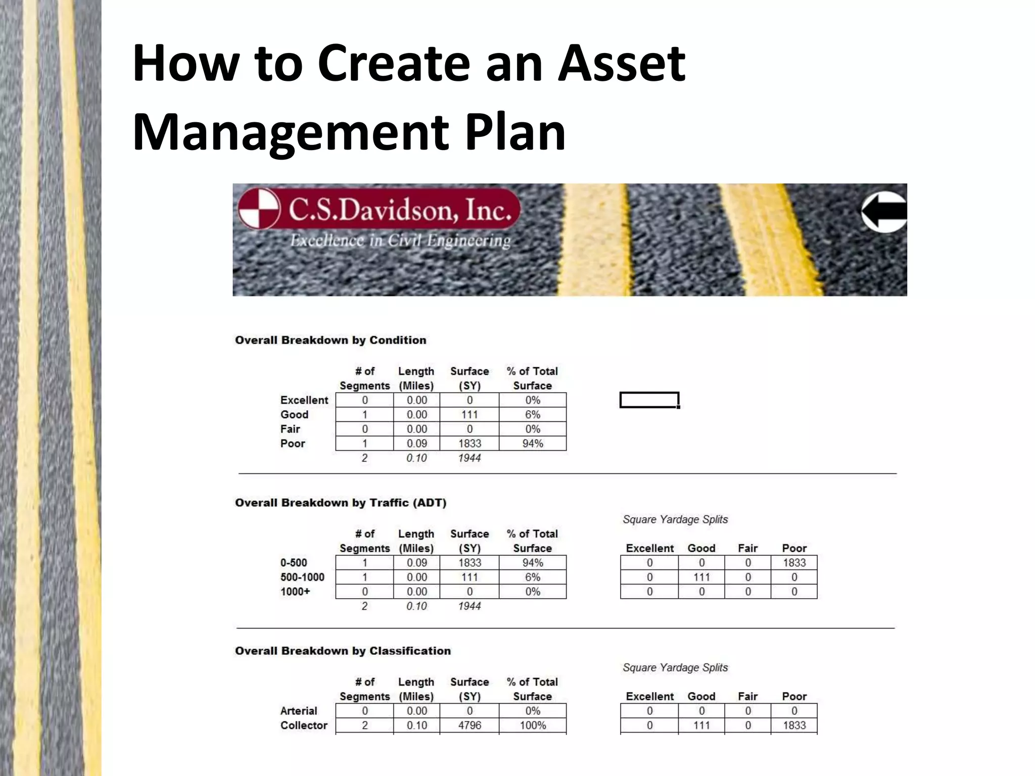 How to Create an Asset
Management Plan
 