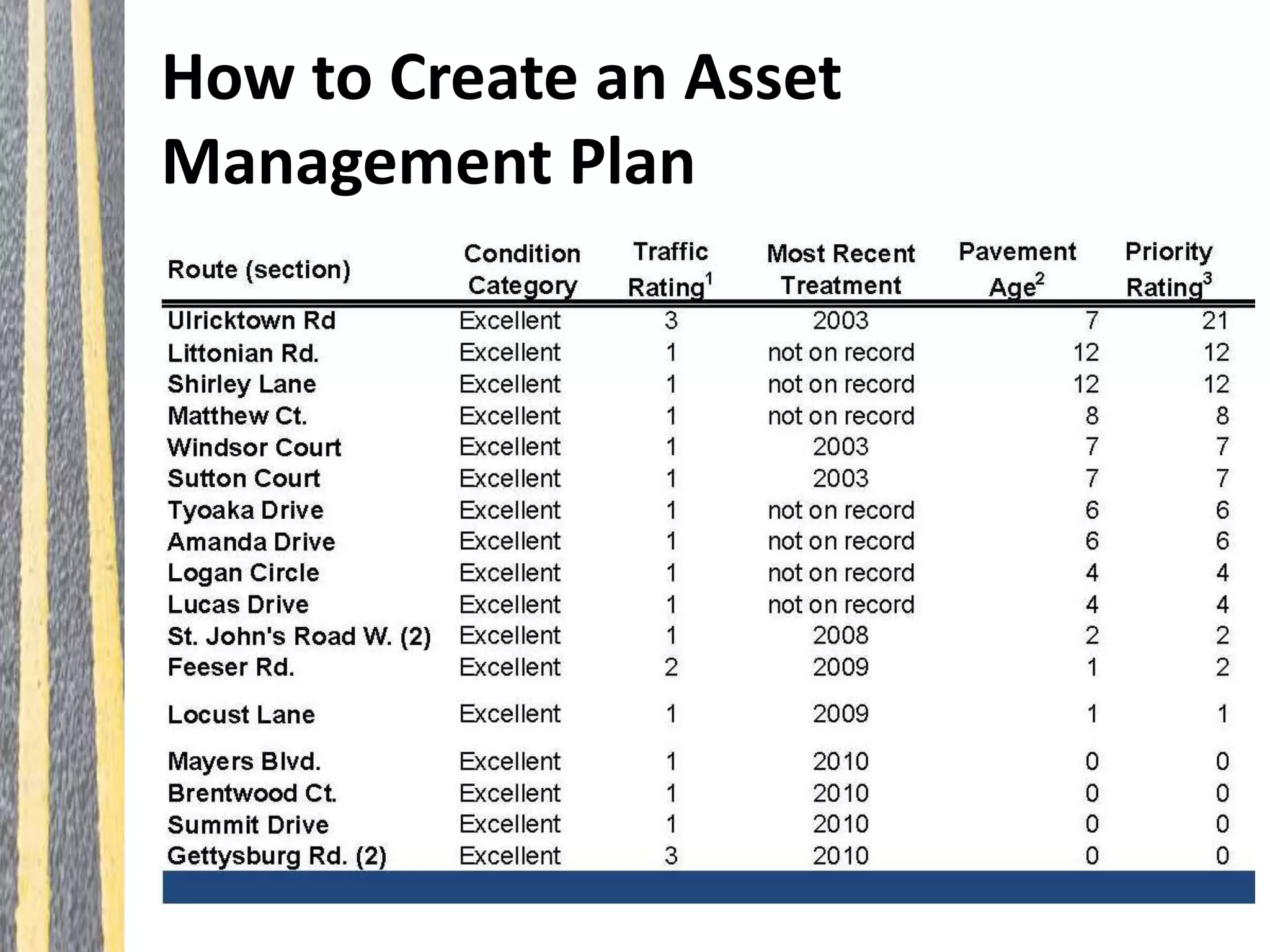 How to Create an Asset
Management Plan
 