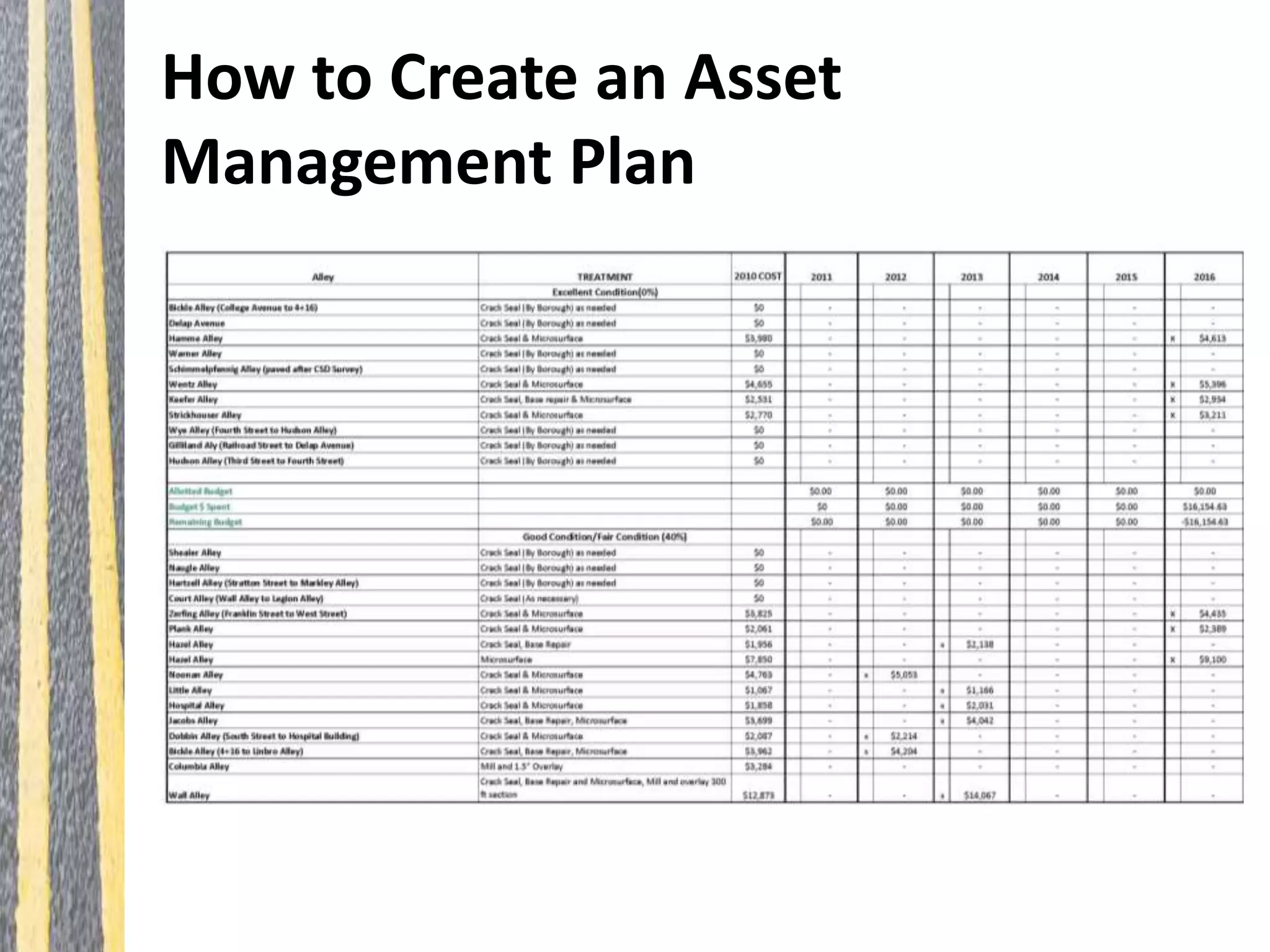 How to Create an Asset
Management Plan
 