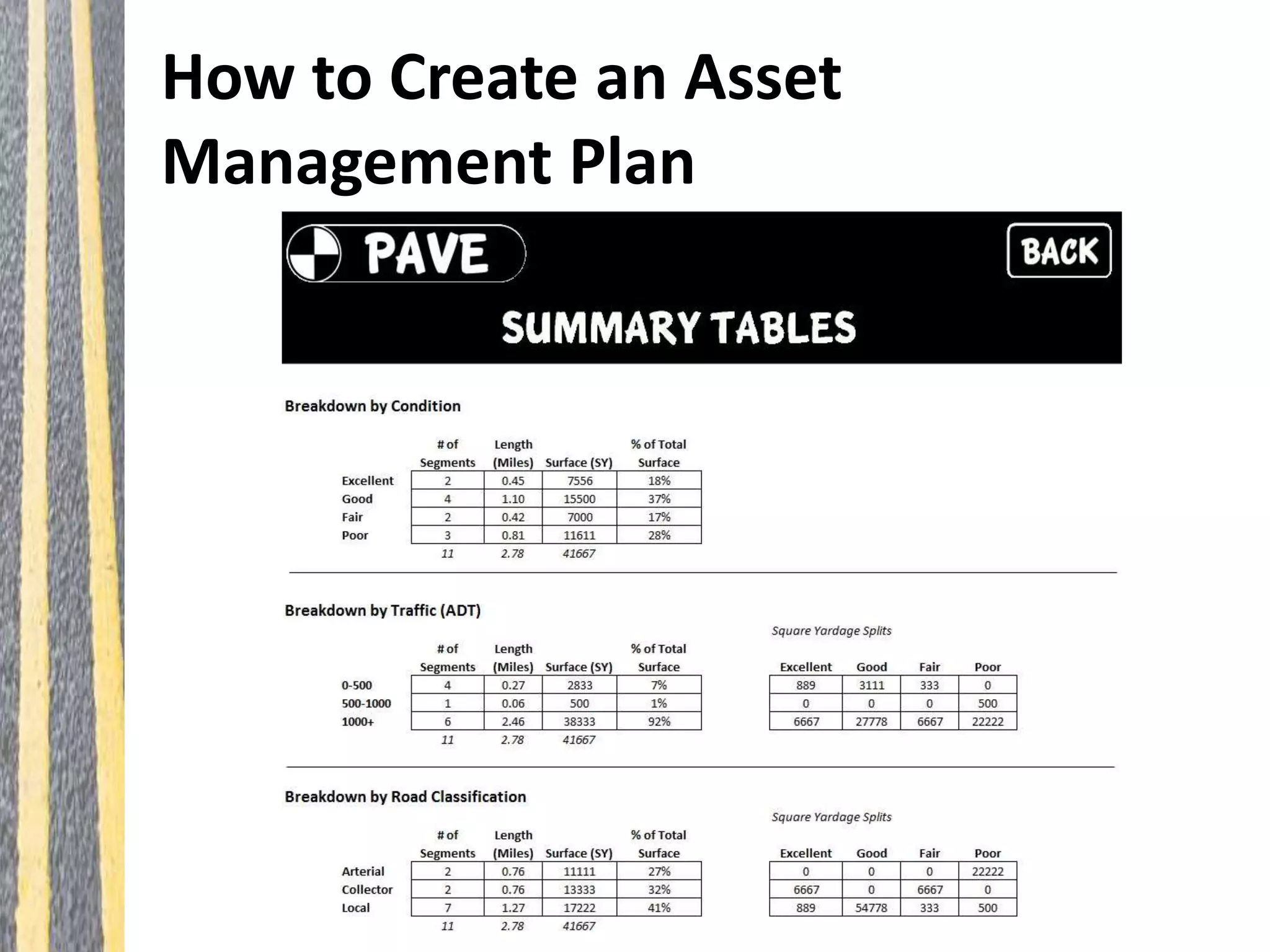 How to Create an Asset
Management Plan
 