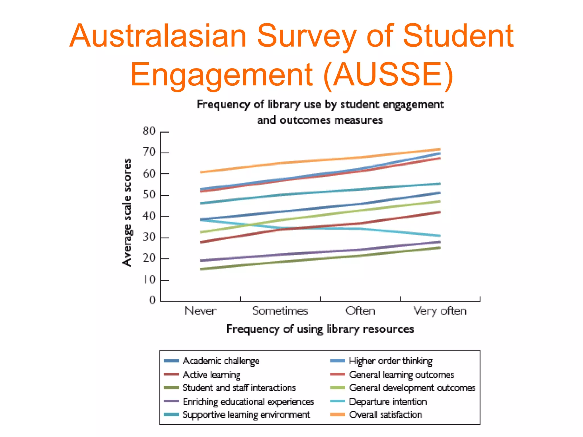 Australasian Survey of Student
Engagement (AUSSE)
 