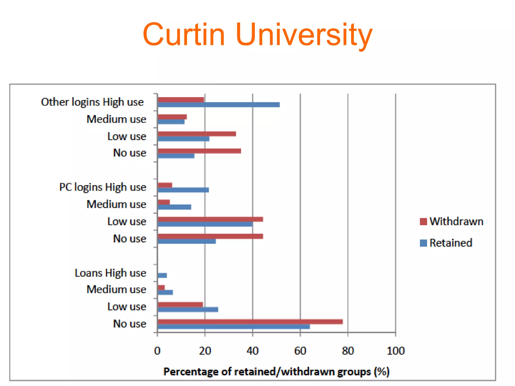 Curtin University
 