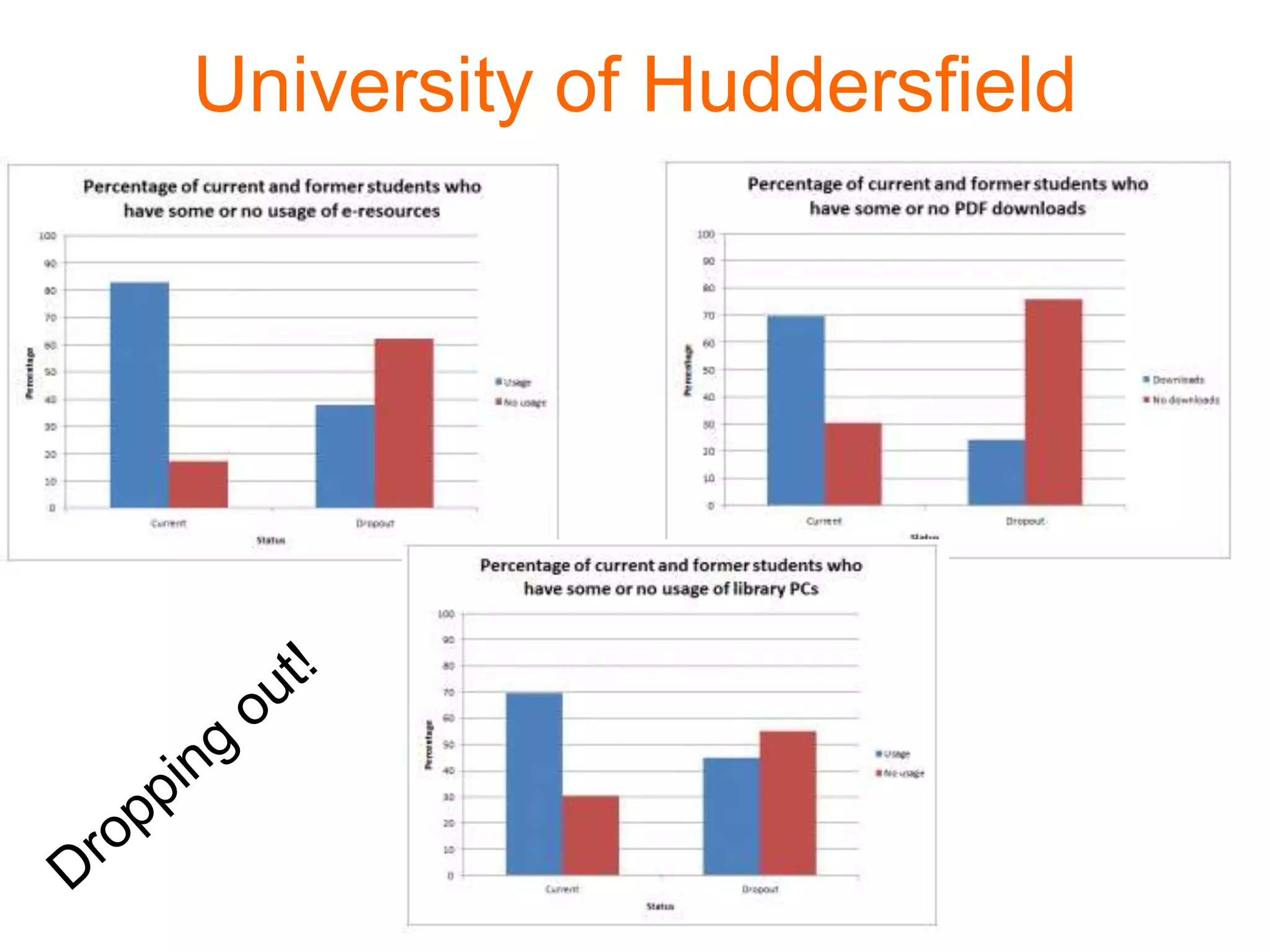 University of Huddersfield
 