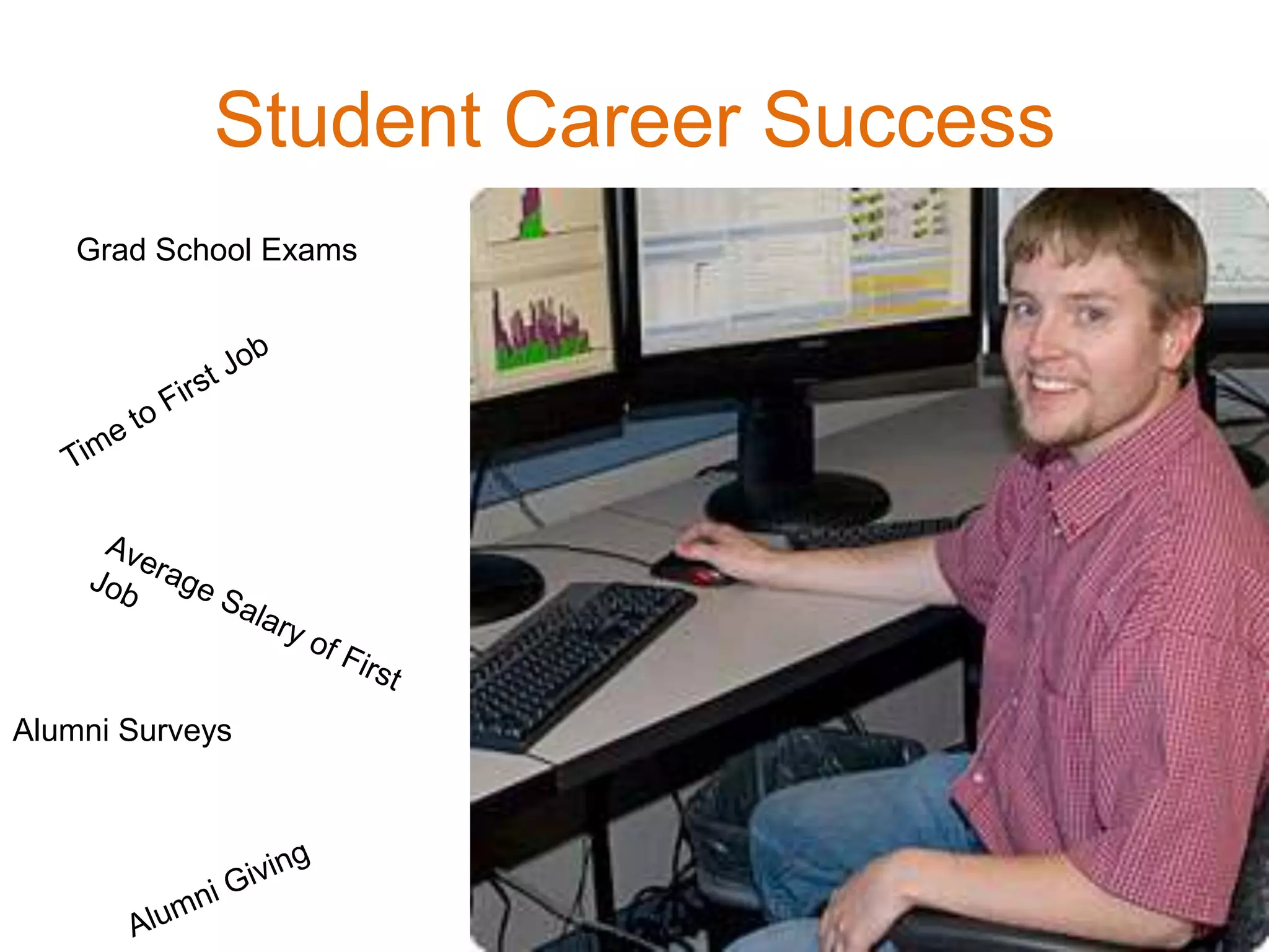 Student Career Success
Grad School Exams
Alumni Surveys
 
