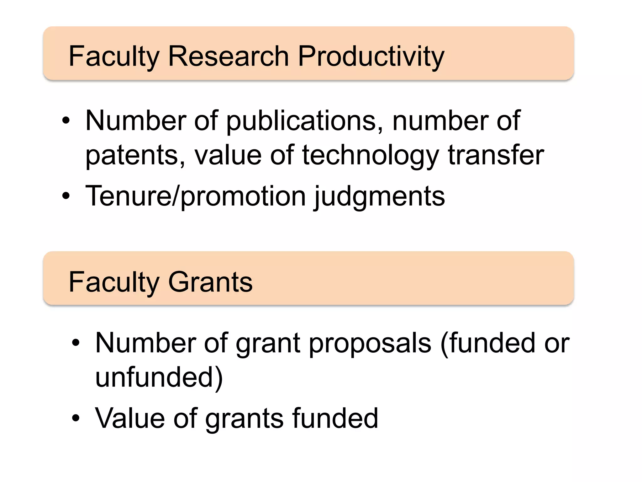 • Number of publications, number of
patents, value of technology transfer
• Tenure/promotion judgments
Faculty Research Productivity
Faculty Grants
• Number of grant proposals (funded or
unfunded)
• Value of grants funded
 