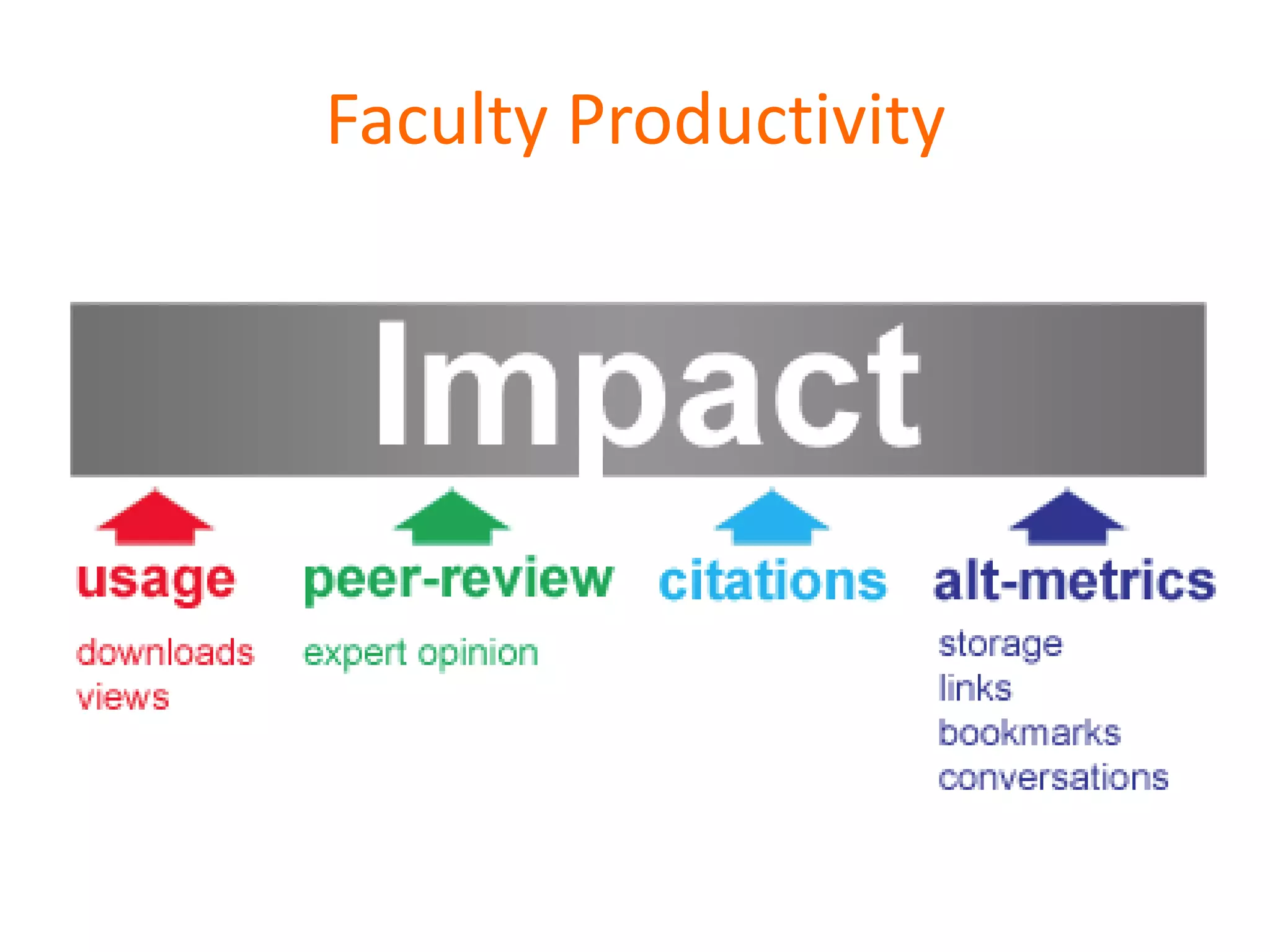Faculty Productivity
 