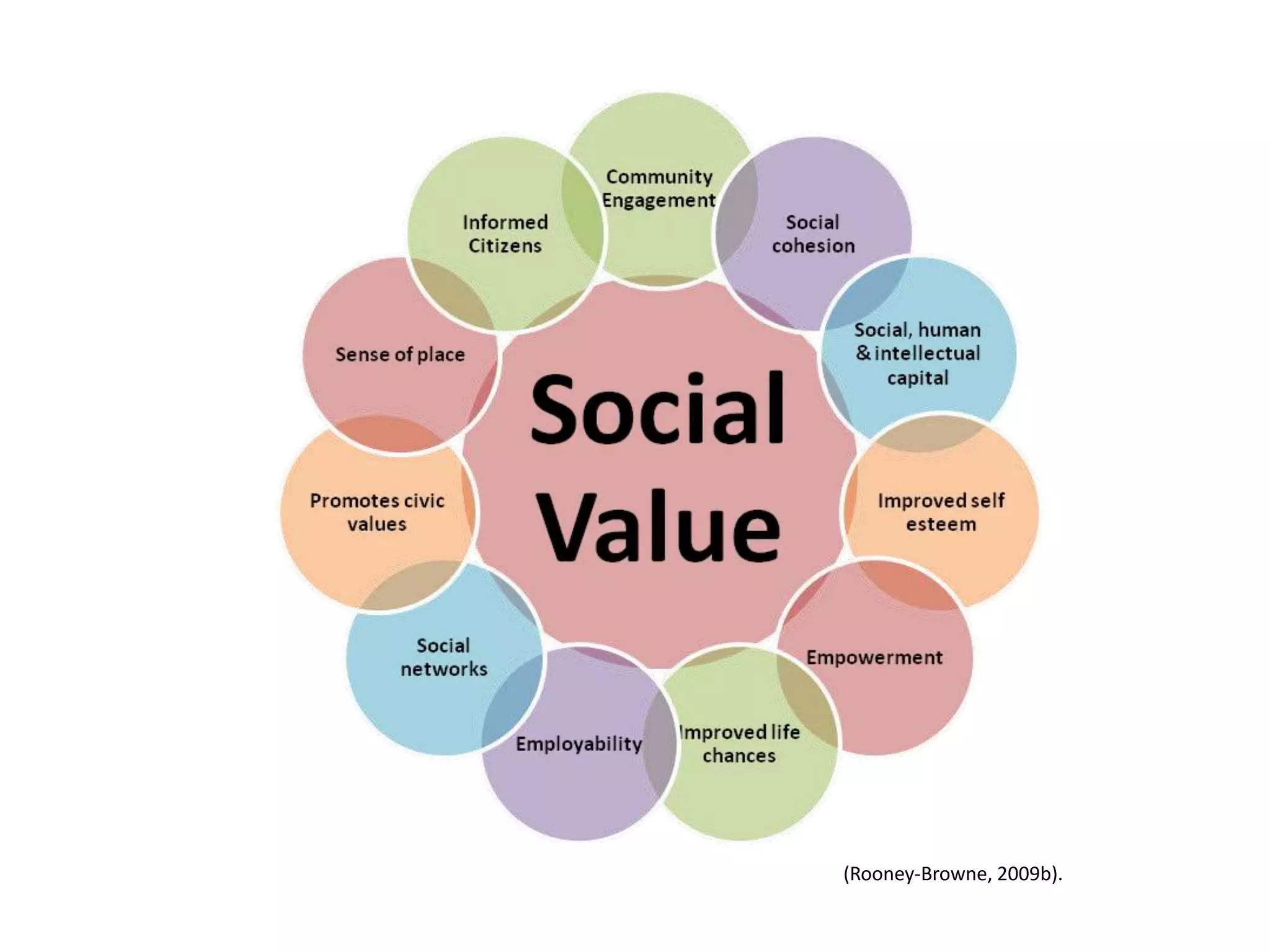 (Rooney-Browne, 2009b).
 