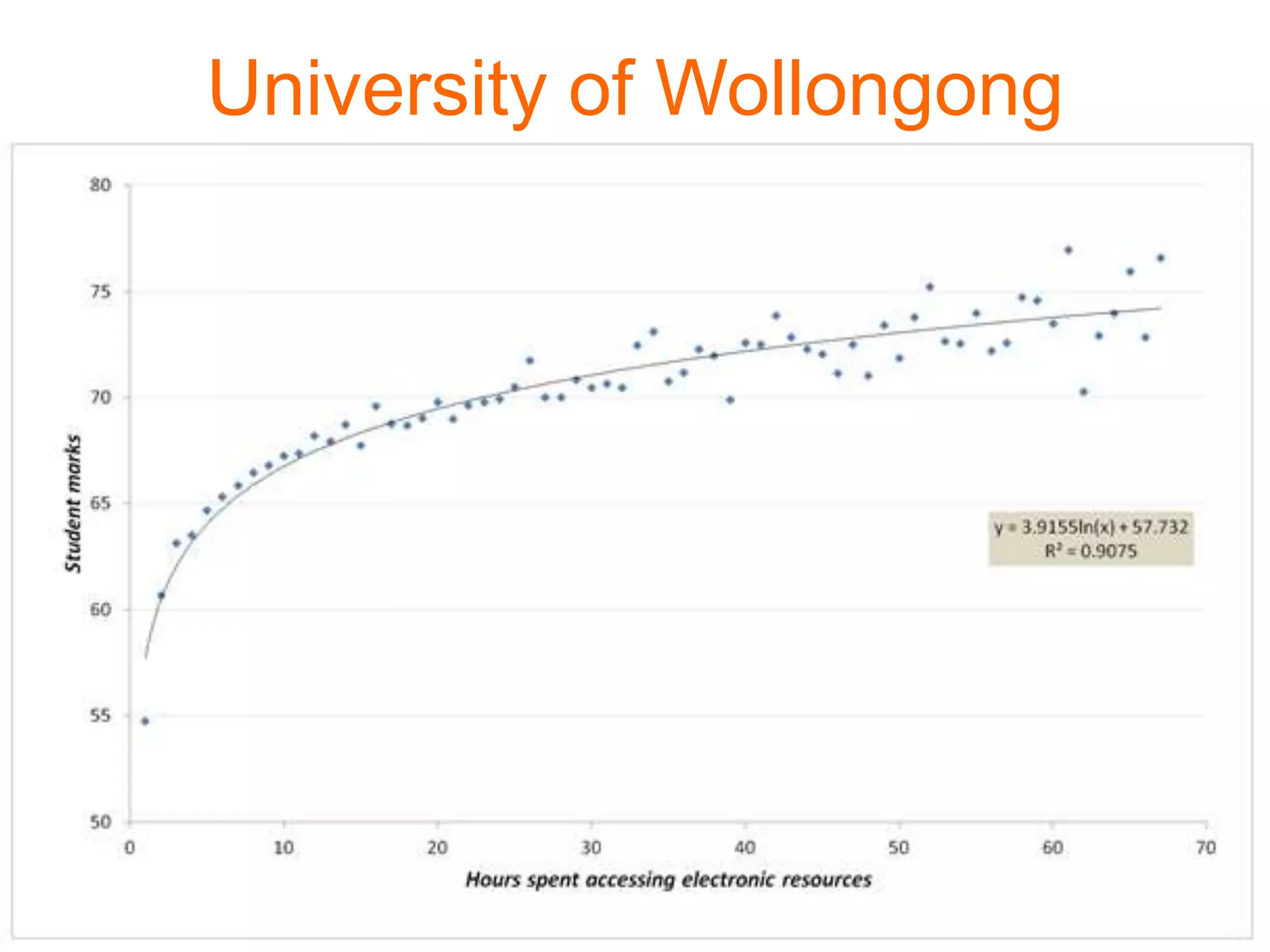 University of Wollongong
 